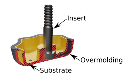 Example of over-mold manufacturing